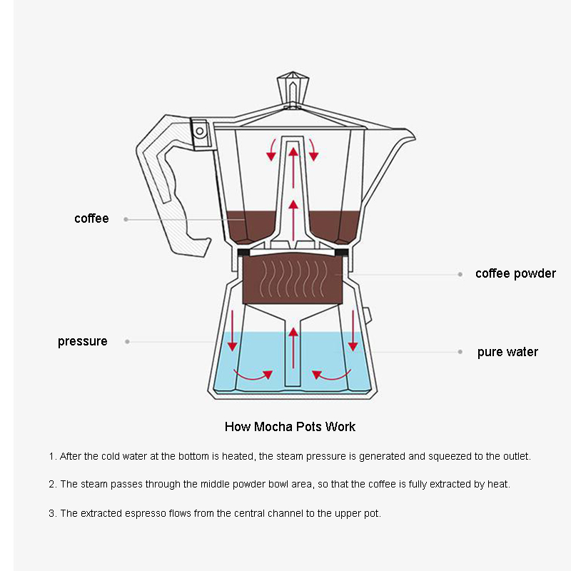 เครื่องชงกาแฟเอสเพรสโซ่อะลูมิเ - Coffee Equipment Wdt บทวิจารณ์และราคา